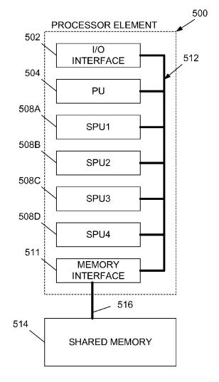Shared Memory