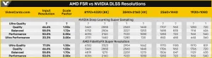129486-nvidia-dlss-2290-ultra-3 (1).webp