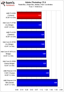 obzor_amd_fx-8350_test_piledriver_vishera_38.png