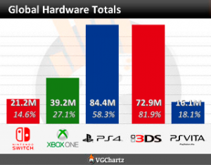 worldwide_totals.png
