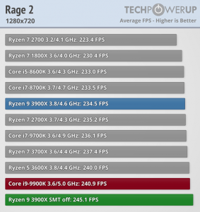 rage-2-1280-720.png