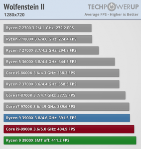 wolfenstein-ii-1280-720.png