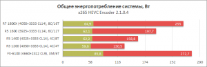 149-amd-ryzen-7-1800x-5-1600-1400-3-1300x-1200-fx-6100.png