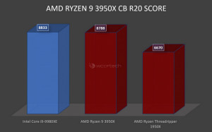 AMD-Ryzen-9-Performance-Benchmarks-1030x642_large.jpg (64.52 КБ) 1377 просмотров AMD-Ryzen-9-Performance-Benchmarks-1030x642_large.jpg